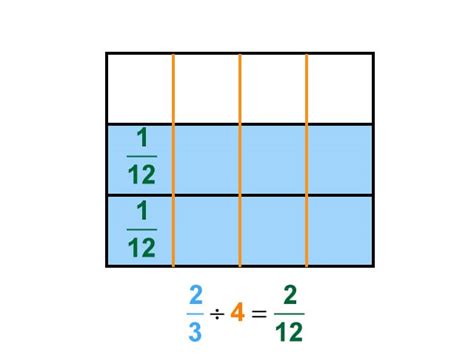 2/3 in whole number|two thirds fraction.